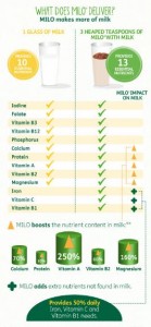 Milo Vitamin A