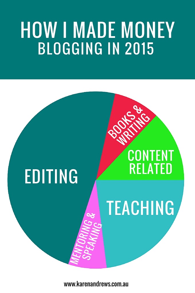 how I made money blogging 2015 KA